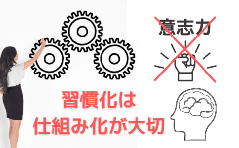 習慣化には意志力よりも仕組み化が大切