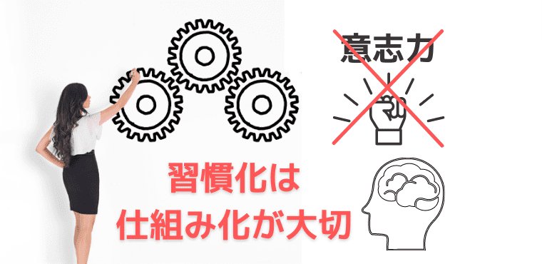 習慣化には意志力よりも仕組み化が大切